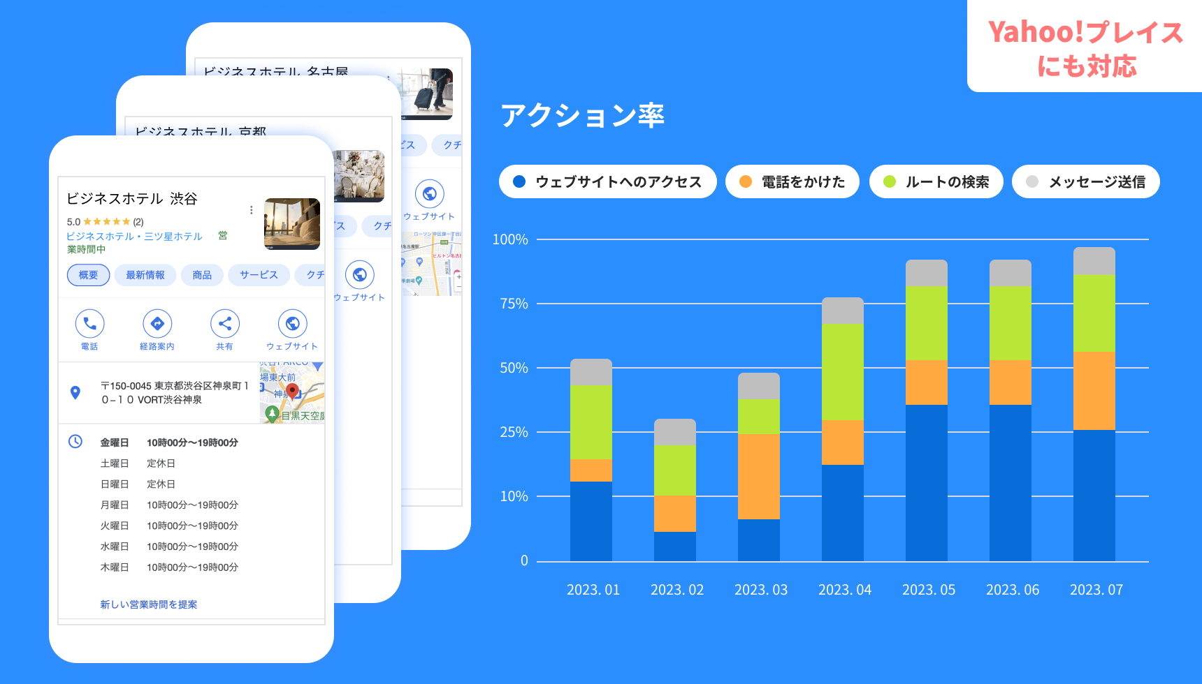 全店舗の累計データを表示させる事が出来るので、情報の比較がしやすくなります。