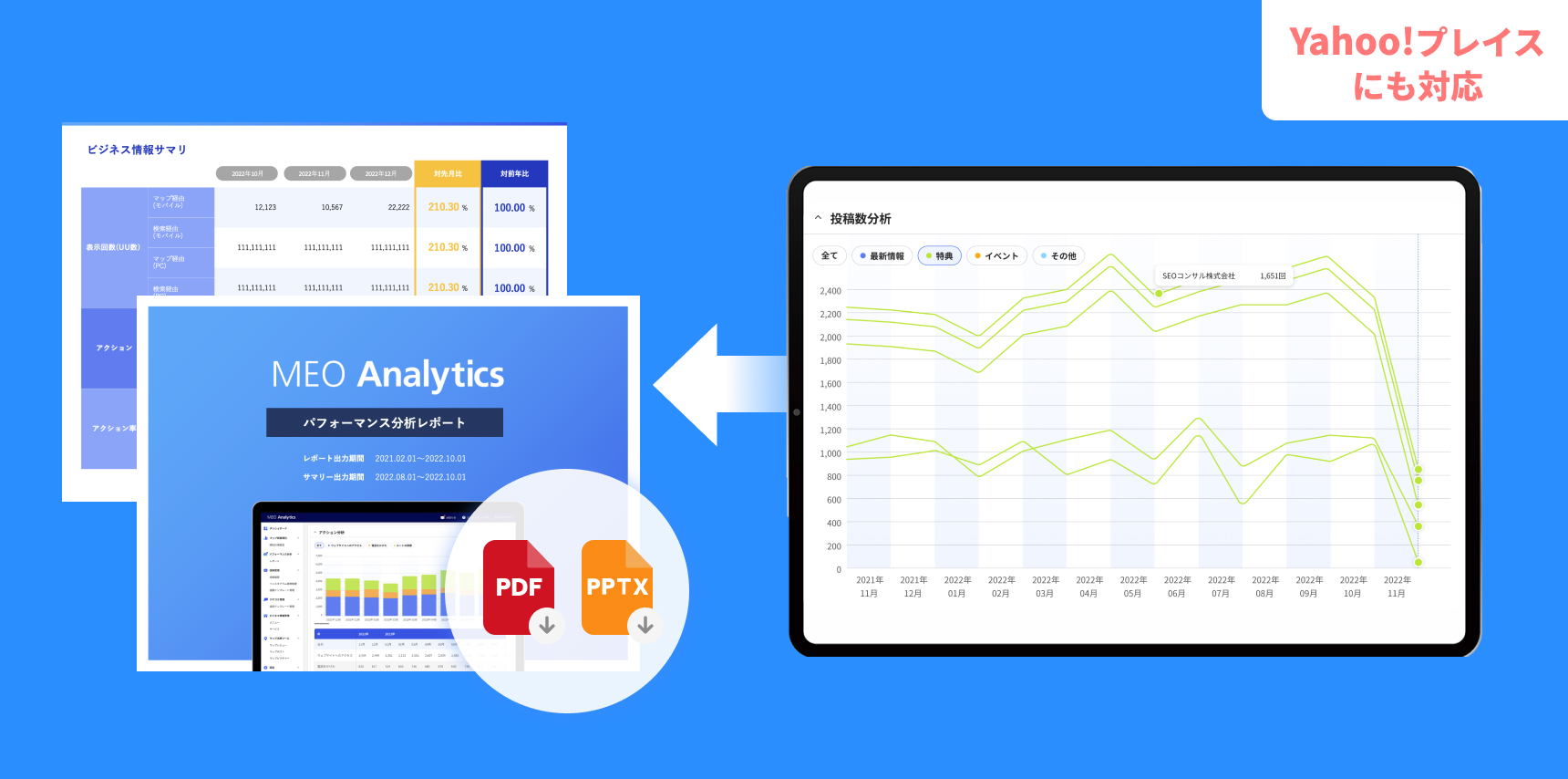 過去1年半のパフォーマンス情報の分析結果をレポ―トとしてダウンロードできます。