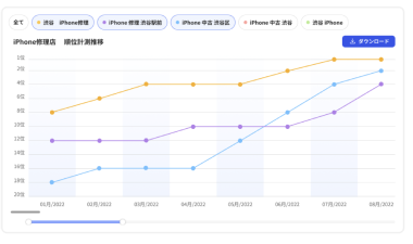 Yahoo!マップの順位計測