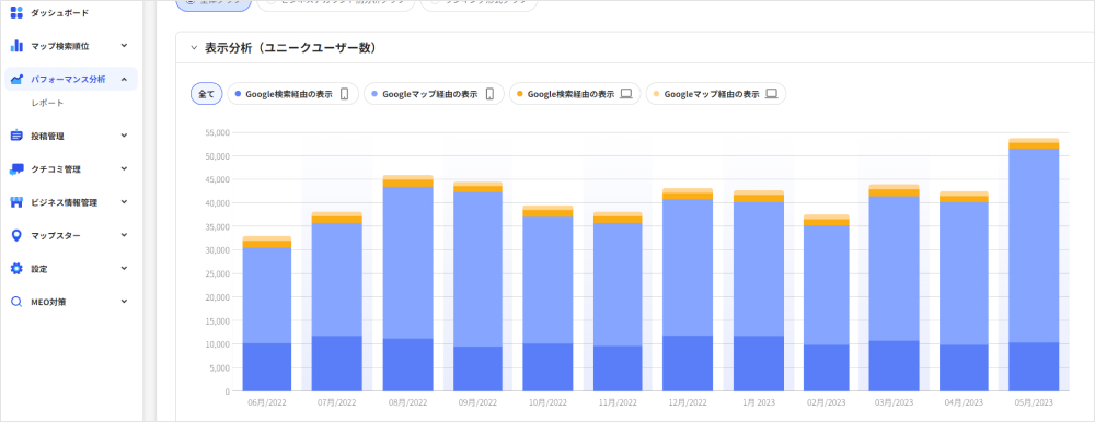 オルグローのサービスを導入することによって、どのような効果が得られましたか。