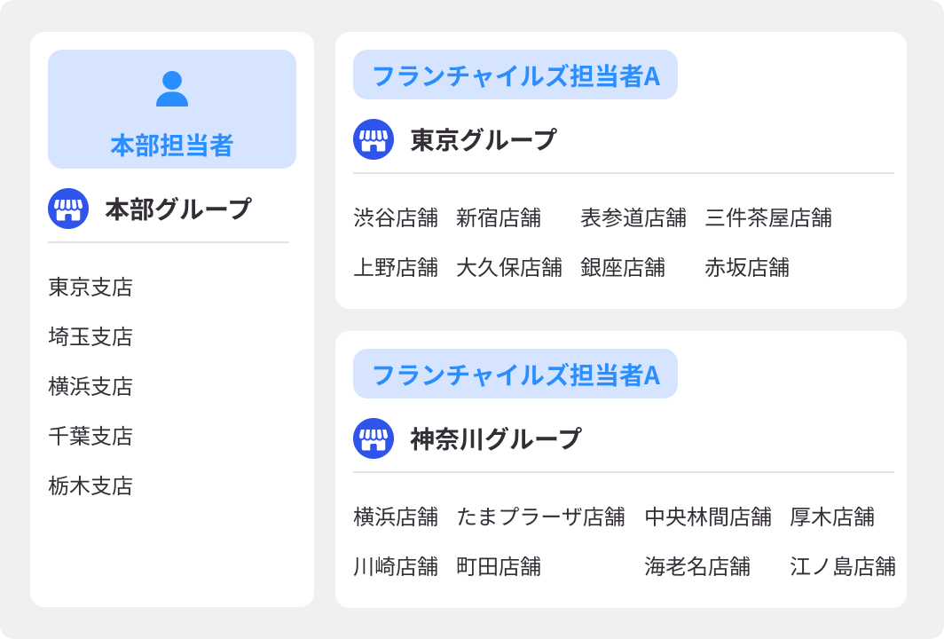 ユーザーとの連携