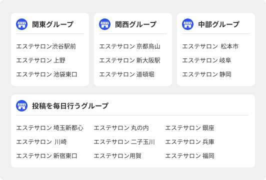 ビジネス情報のグルーピング