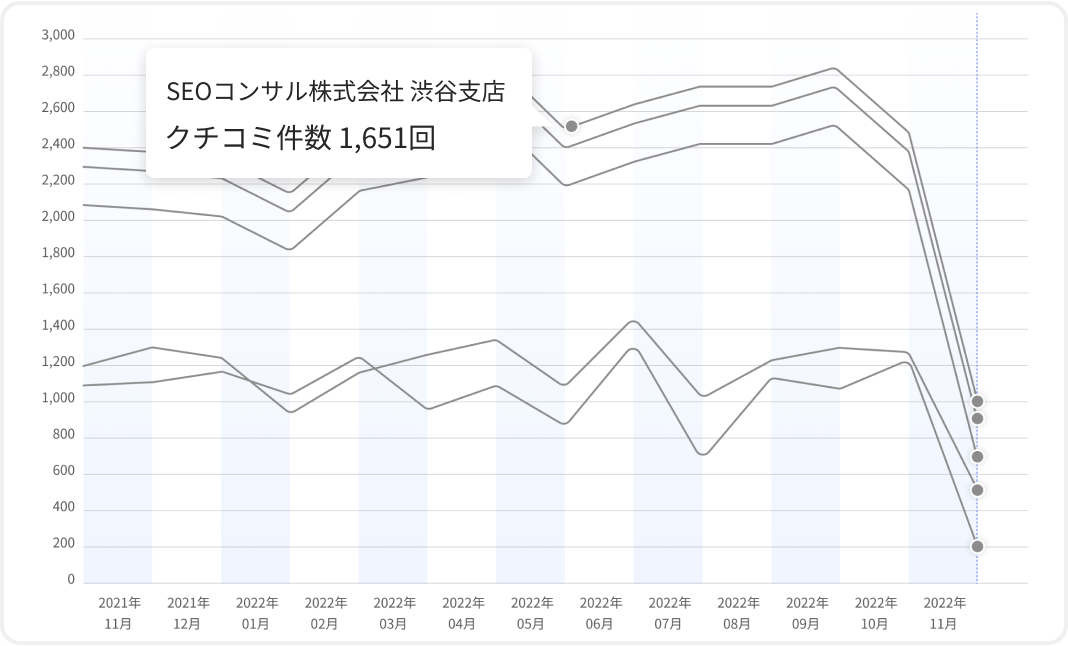 全店舗一覧表示