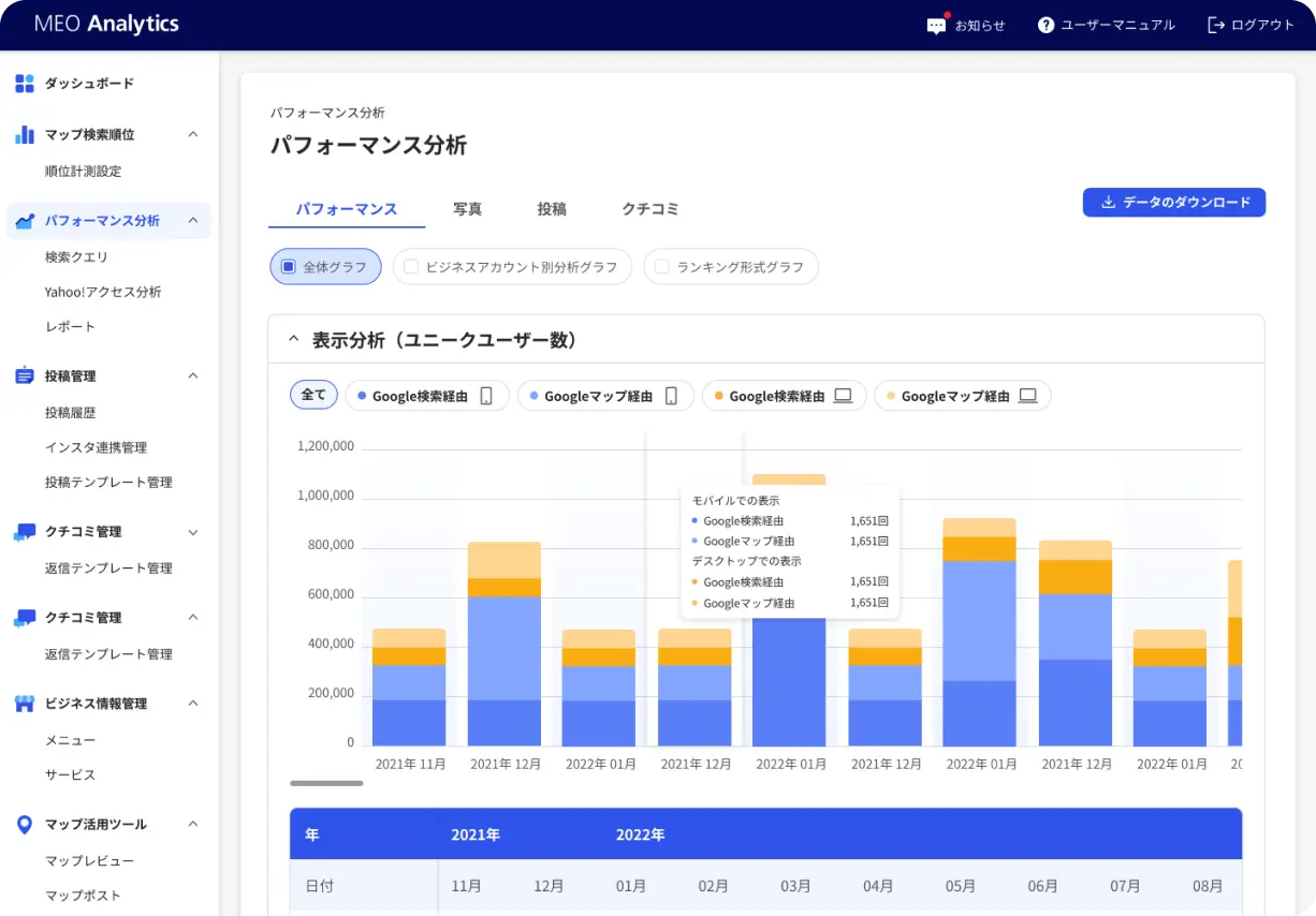 パフォーマンス分析<br>&レポート機能