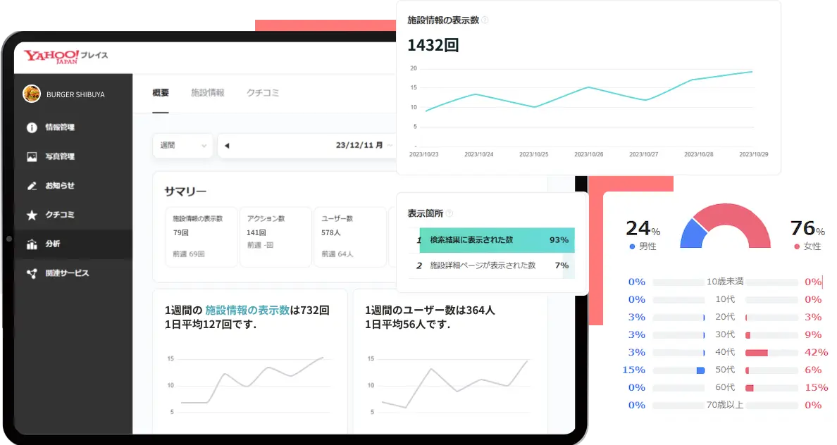 Yahoo!マップに表示される 店舗情報を入稿・編集するための 管理ツールです。